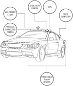 Automotive sensor integration module