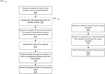 Systems and methods for content sharing using uniquely generated identifiers