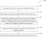 Multi-parameter adaptive loop filtering in video processing