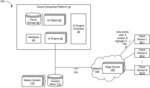 Pooling user interface (UI) engines for cloud UI rendering