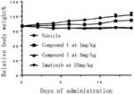 PYRAZOLE DERIVATIVES AND USE THEREOF