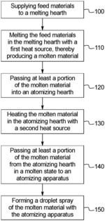 METHODS AND APPARATUSES FOR PRODUCING METALLIC POWDER MATERIAL