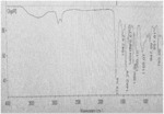 COMPOSITIONS AND METHODS FOR METAL PRE-TREATMENT