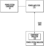 POWER SYSTEM COMPONENT TESTING USING A POWER SYSTEM EMULATOR-BASED TESTING APPARATUS