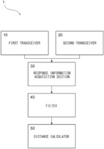 DISTANCE MEASUREMENT DEVICE AND DISTANCE MEASUREMENT METHOD