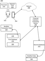 Transaction Based Authentication with Refunded Transactions Removed