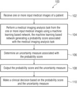 MACHINE LEARNING FOR AUTOMATIC DETECTION OF INTRACRANIAL HEMORRHAGES WITH UNCERTAINTY MEASURES FROM CT IMAGES