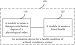 EVALUATION DEVICE AND METHOD FOR BLOOD HEALTH, AND ASSESSMENT METHOD FOR DAMAGE CONTRIBUTION DEGREE OF PHYSIOLOGICAL INDEX