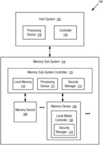 UTILIZATION OF A MEMORY DEVICE FOR PER-USER ENCRYPTION