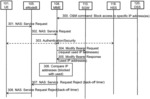 METHODS AND NODES FOR HANDLING OVERLOAD