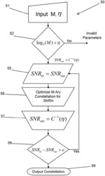 Communication Systems Capable of Receiving and Processing Data Using Unequally Spaced and Uniform Quadrature Amplitude Modulated 64 Point Symbol Constellations