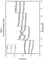 Polyester compositions which comprise tetramethylcyclobutanediol and ethylene glycol for calendering