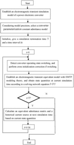 Converter parameterized constant admittance modeling method based on cross initialization