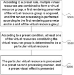 Processing method and apparatus for virtual resource in game scene