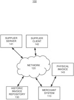 Data extraction and duplicate detection