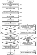 Electronic apparatus and method for operating same