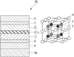 Magnetoresistance effect element including a Heusler alloy ferromagnetic layer in contact with an intermediate layer