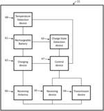 Charger antenna unit, charger device, and device to be charged