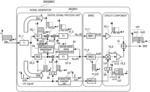 Signal generator and signal generation method