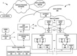 Virtualization infrastructure underlay network performance measurement and monitoring