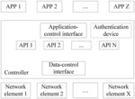 Certificate obtaining method, authentication method, and network device