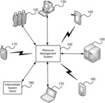 Sensor-based human authorization evaluation