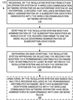 Administration of subscription identifiers in a wireless communication network