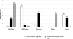 MODULATED VEGETABLE PROTEIN