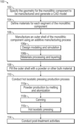 ADDITIVE MANUFACTURING OF COMPONENTS WITH FUNCTIONALLY GRADED PROPERTIES