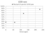 TREATMENT SYSTEM COMPRISING WOOD-BASED ORGANIC MATERIAL AND ITS USE IN WASTEWATER TREATMENT, AND METHOD FOR REMOVING DISSOLVED ORGANIC COMPOUNDS FROM WASTEWATER