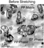 POLYOLEFIN-BASED MICROPOROUS FILMS VIA SEQUENTIAL COLD AND HOT STRETCHING OF UNANNEALED POLYPROPYLENE COPOLYMER FILMS