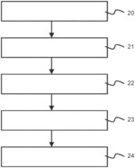 METHOD FOR IDENTIFYING A PERSON BY MEANS OF FACIAL RECOGNITION, IDENTIFICATION APPARATUS AND COMPUTER PROGRAM PRODUCT