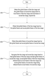 METHOD AND APPARATUS WITH FACE RECOGNITION