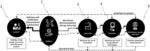 APPARATUS ENABLING INTERACTIONS BETWEEN ACTORS OF AN ENERGY-RELATED INFRASTRUCTURE