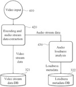 METHOD AND SYSTEM FOR NORMALIZING PLATFORM-ADAPTIVE AUDIO