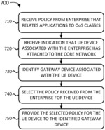 SYSTEMS AND METHODS FOR QUALITY-OF-SERVICE FRAMEWORK FOR ENTERPRISE APPLICATIONS IN MOBILE WIRELESS NETWORKS