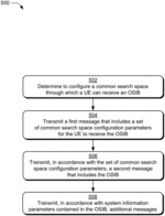 Common Search Space Configuration and System Information Acquisition