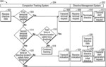 System and method for railroad directive management