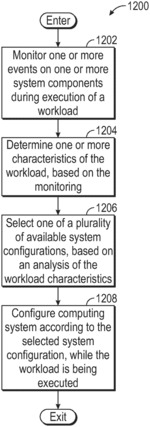 Workload-based cognitive dynamic computing system optimization