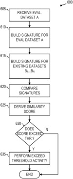 Data leakage and misuse detection