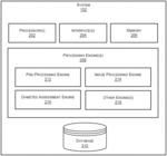 NON-INVASIVE NON-CONTACT SYSTEM AND METHOD FOR MEASURING DIABETES MELLITUS CONDITION USING THERMAL IMAGING