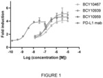 BICYCLIC PEPTIDE LIGANDS SPECIFIC FOR PD-L1