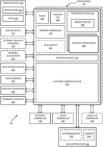 HIGH PERFORMANCE CONSTANT CACHE AND CONSTANT ACCESS MECHANISMS