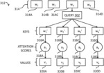 Artificial Intelligence System for Capturing Context by Dilated Self-Attention