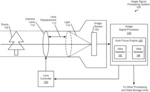 ADAPTIVE LENS STEP CONTROL WITH MULTIPLE FILTERS FOR CAMERA FAST AUTO FOCUS