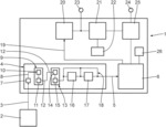 Process and plant for producing and storing hydrogen