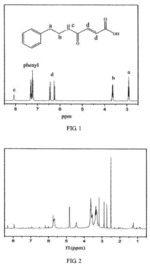 Quadripolymer based on host-guest interaction and preparation process thereof