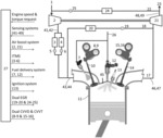 Combustion engine mode optimization