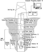 Through-bit reconfigurable NMR logging tool