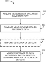 Validating an upgrade for a data acquisition system